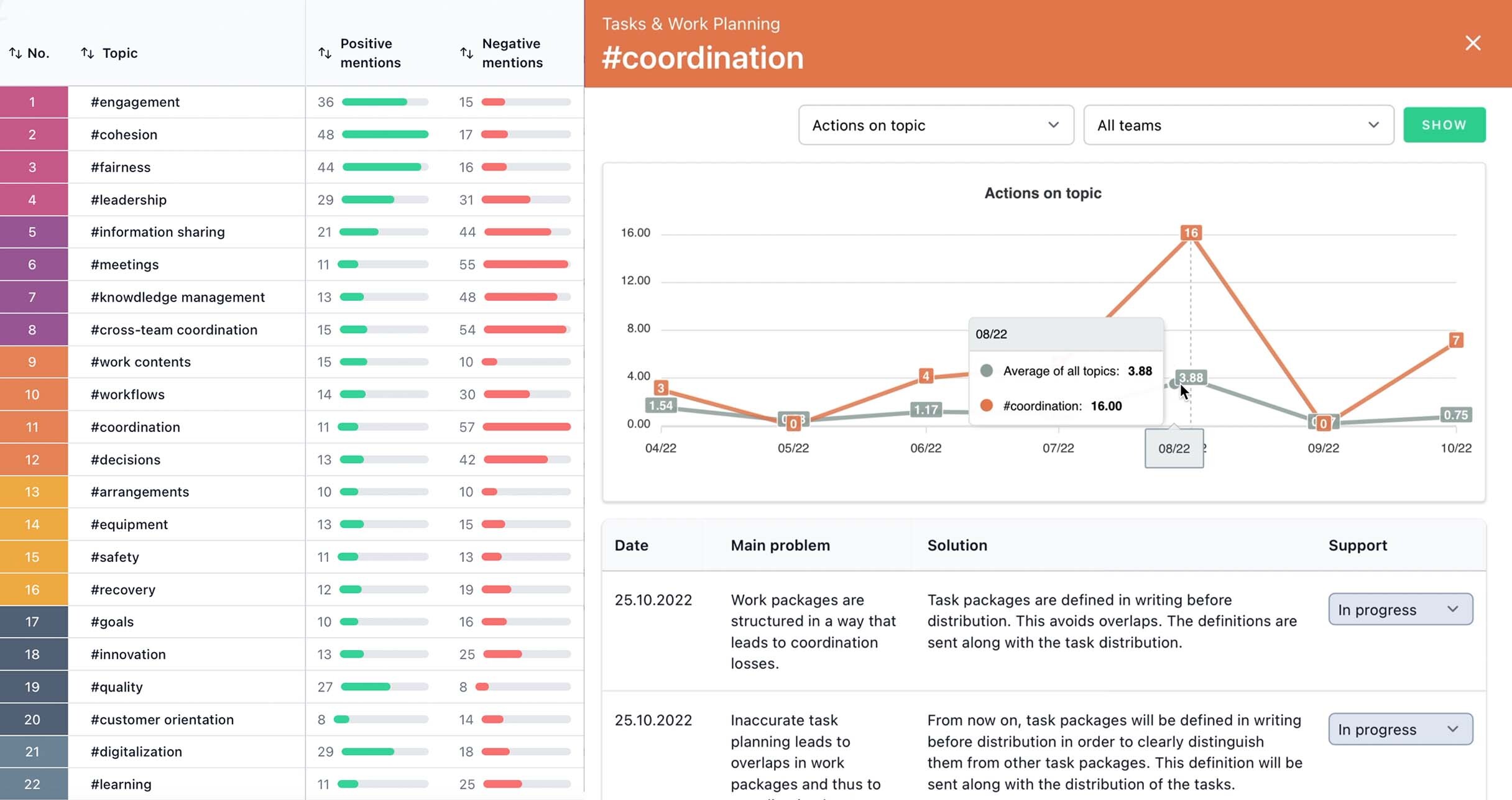 Customer profile user interface